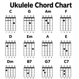 ukulele chord chart
